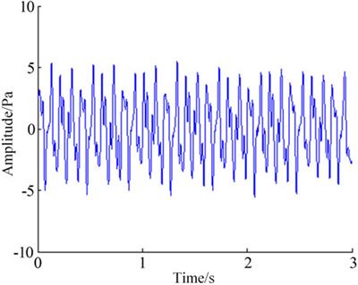 Study on Optimization of Infrasound Filtering Method for Coal Sample Failure under Load